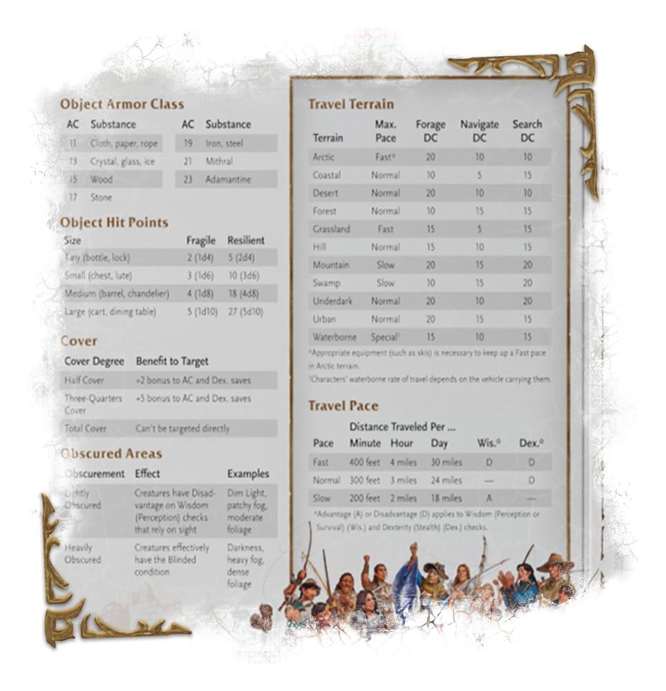 Dungeons & Dragons RPG World of Warcraft Dungeon Master's Screen (English Version)