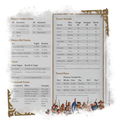 Dungeons & Dragons RPG World of Warcraft Dungeon Master's Screen (English Version)